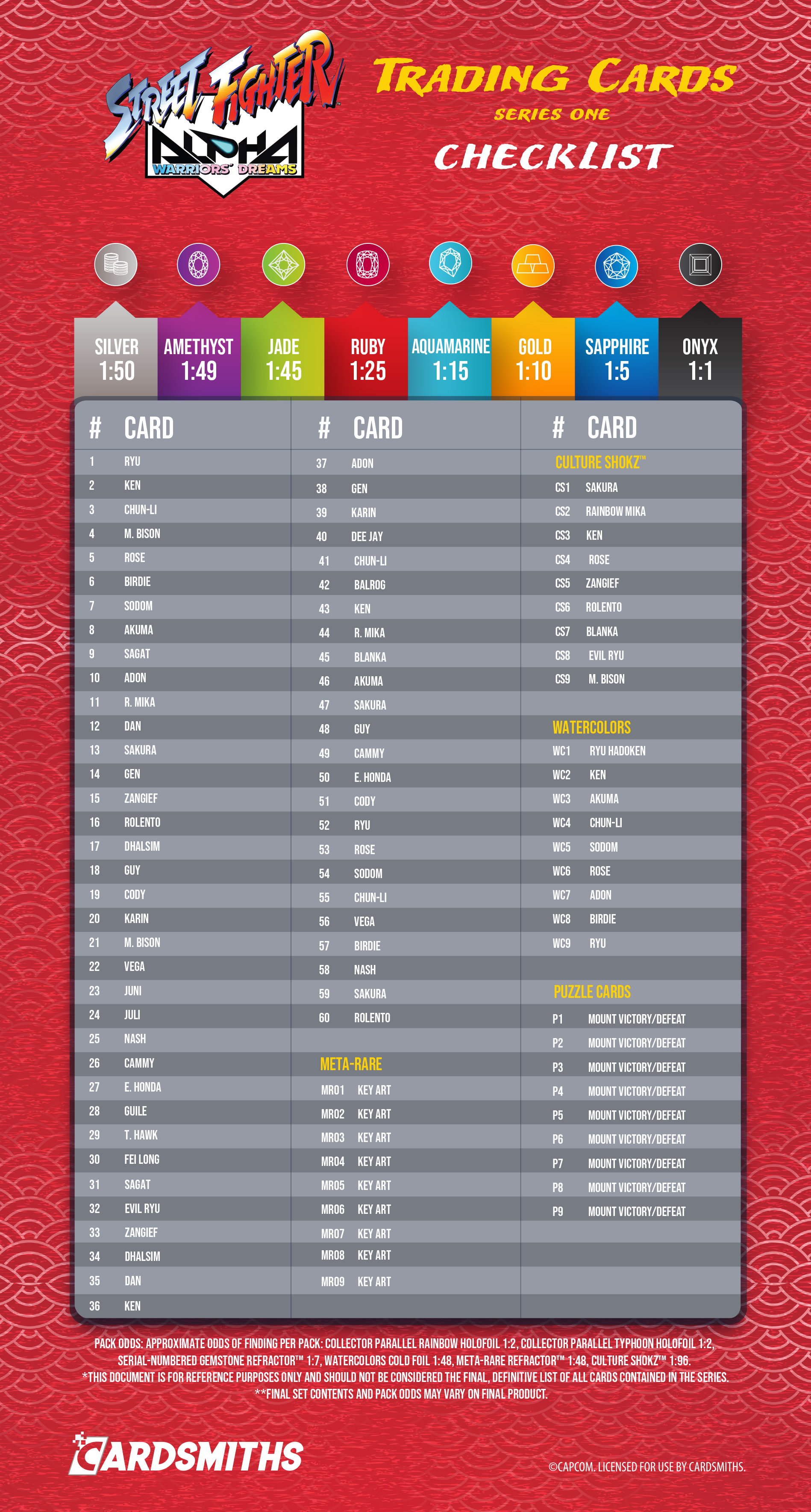 2025 Cardsmiths Street Fighter Alpha Trading Cards